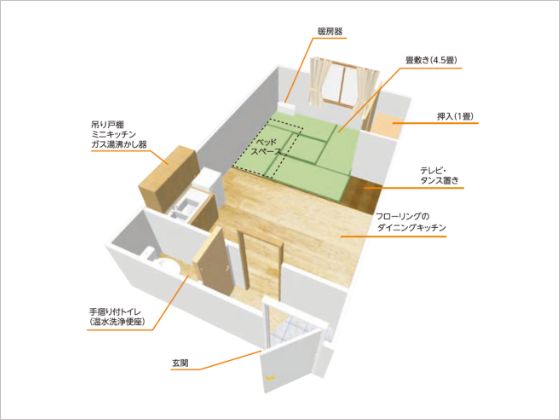 家賃 Aタイプ(6畳+4.5畳)